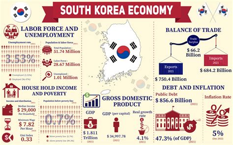 한국 경제 순위: 세계 무대에서의 위치와 미래 전망