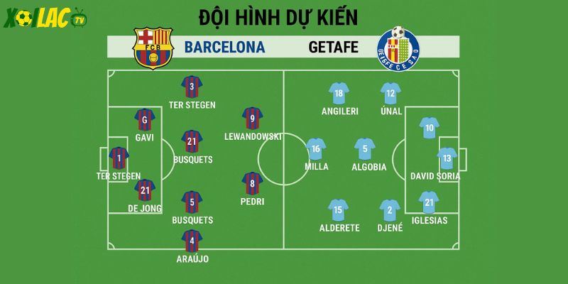Đội hình dự kiến trong Barcelona vs Getafe – Barca kiểm soát trận đấu. Đội hình dự kiến trong Barcelona vs Getafe – Barca kiểm soát trận đấu.