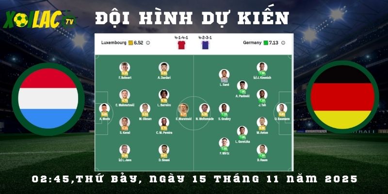 Đội hình dự kiến Luxembourg vs Đức