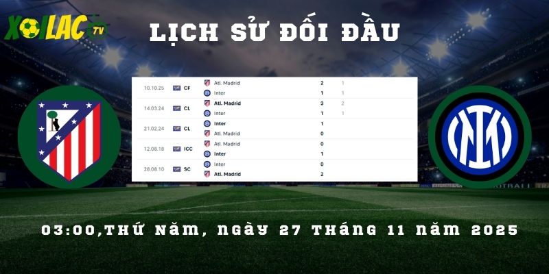 Lịch sử đối đầu Atlético vs Inter Milan Lịch sử đối đầu Atlético vs Inter Milan