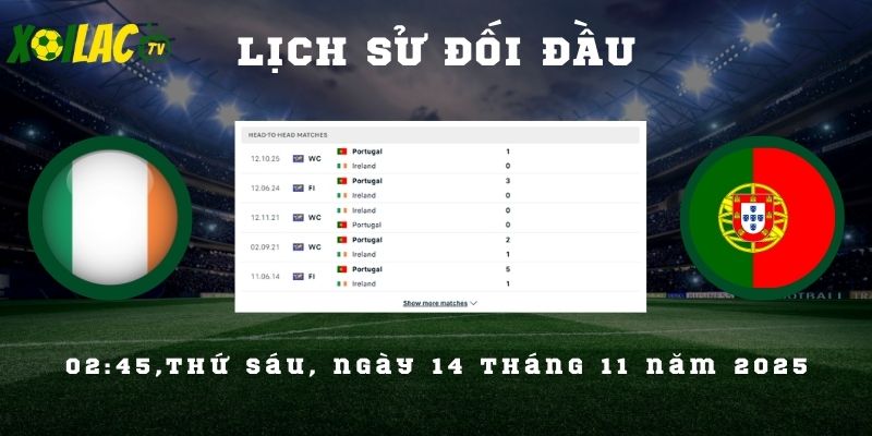 Lịch sử đối đầu Ireland vs Bồ Đào Nha Lịch sử đối đầu Ireland vs Bồ Đào Nha