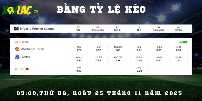 Bảng tỷ lệ kèo Manchester United vs Everton