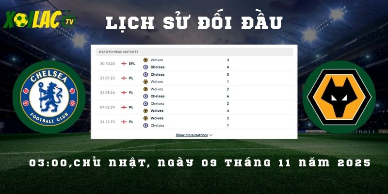 Lịch sử đối đầu Chelsea vs Wolves